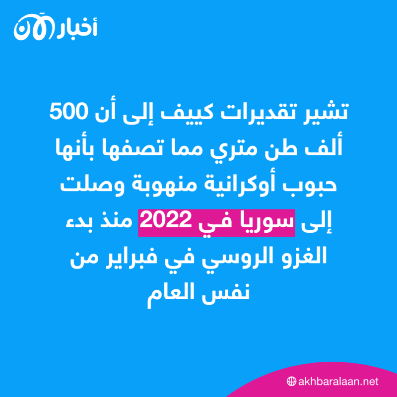 سوريا وتكاليف المعيشة: هل تهز حرب بوتين الاختيارية حكم الأسد؟