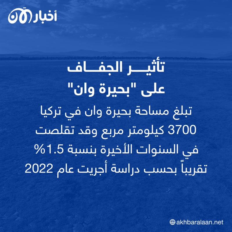 الجفاف يقضي ببطء على أكبر بحيرة في تركيا.. ما القصة؟ 2 الجفاف يقضي ببطء على أكبر بحيرة في تركيا.. ما القصة؟