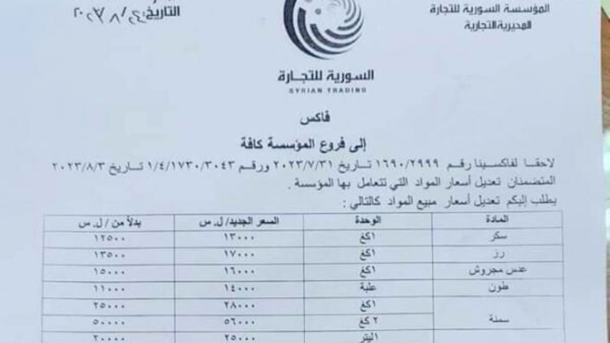 في ظل الأزمة الاقتصادية الخانقة.. كيف تعيش محافظة السويداء؟
