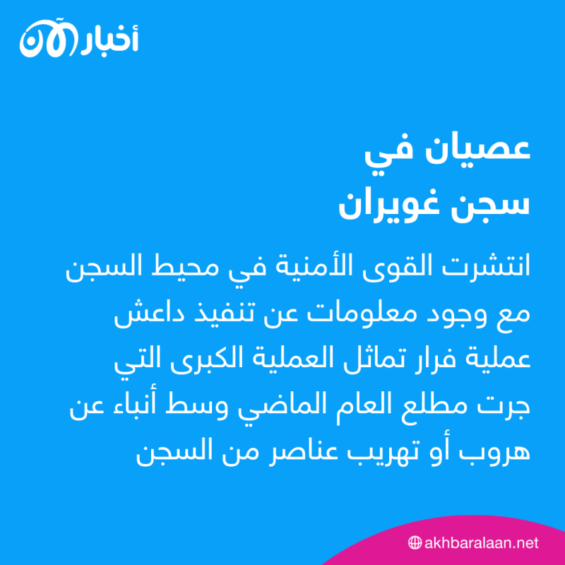 عناصر داعش ينفذون عصيانا في سجن غويران بالحسكة 1 عناصر داعش ينفذون عصيانا في سجن غويران بالحسكة