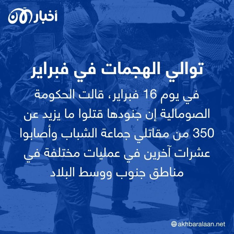 ضربات متتالية.. كيف خسرت جماعة الشباب الصومالية المئات من عناصرها في 2023؟