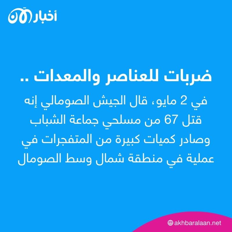 ضربات متتالية.. كيف خسرت جماعة الشباب الصومالية المئات من عناصرها في 2023؟