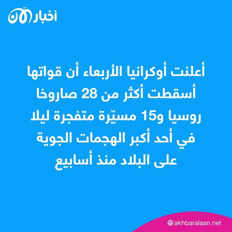 أوكرانيا تعلن إسقاط 28 صاروخًا و15 مسيّرة متفجرة 1 أوكرانيا تعلن إسقاط 28 صاروخًا و15 مسيّرة متفجرة