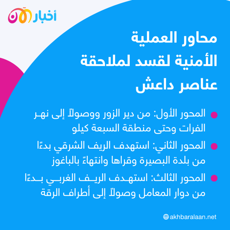 لليوم الـ 4.. القبض على 11 من داعش ضمن عملية أمنية في دير الزور 2 لليوم الـ 4.. القبض على 11 من داعش ضمن عملية أمنية في دير الزور