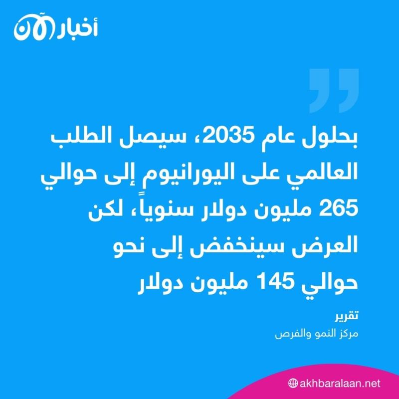 أزمة النيجر قد تتسبب بأزمة عالمية في اليورانيوم.. هذه أكثر البلدان تضرراً