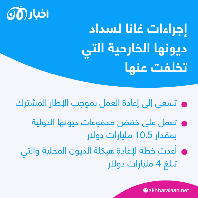 بينها مصر ولبنان وتونس.. 10 دول نامية تواجه أزمة مع الديون