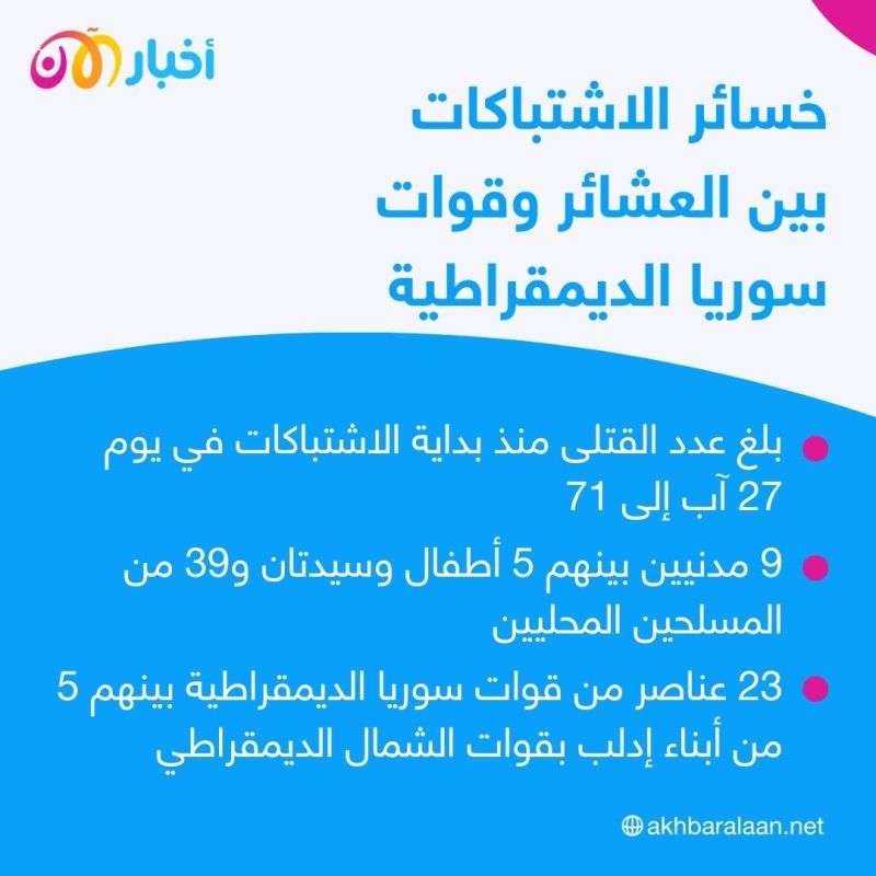 دير الزور.. ساحة حرب بين العشائر وقوات سوريا الديمقراطية