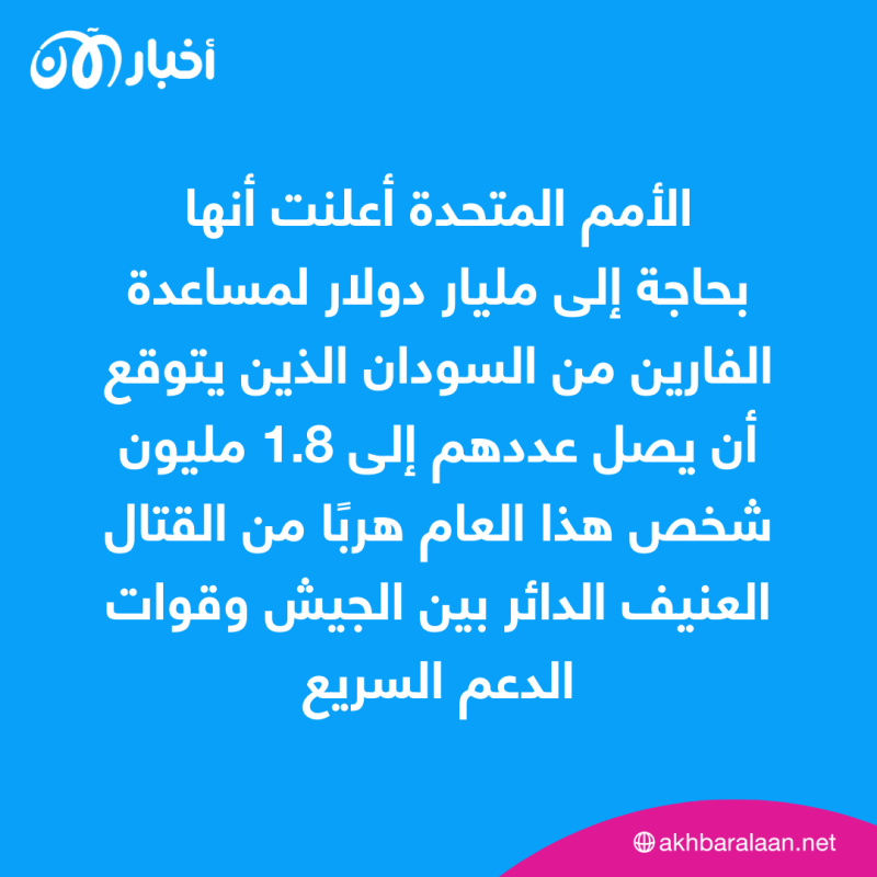 السودان.. الأمم المتحدة تطالب بمليار دولار لمساعدة نحو مليوني شخص 1 السودان.. الأمم المتحدة تطالب بمليار دولار لمساعدة نحو مليوني شخص