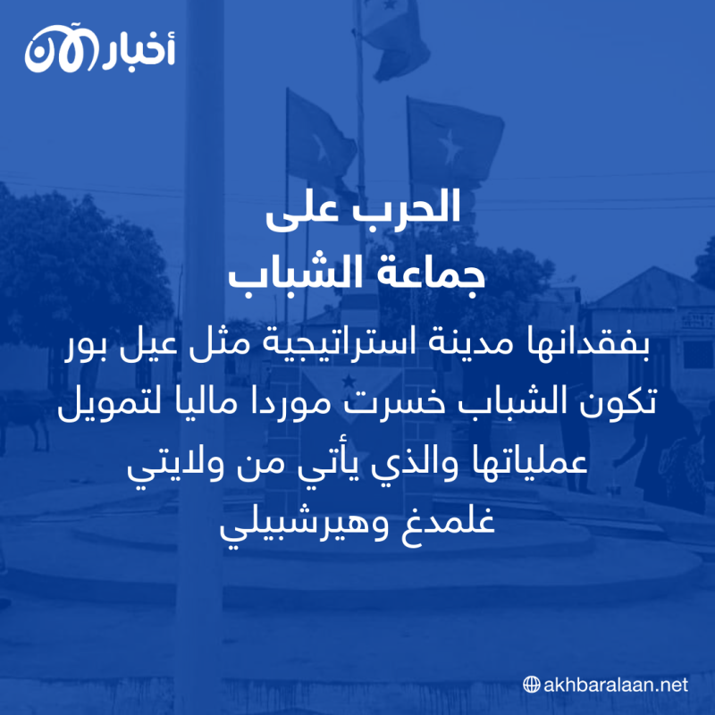 جماعة الشباب تخسر معقلها الرئيسي وسط الصومال.. ما أهمية السيطرة على "عيل بور"؟