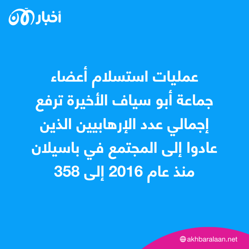 الجيش الفلبيني يُعلن استسلام 5 من أعضاء جماعة أبو سياف