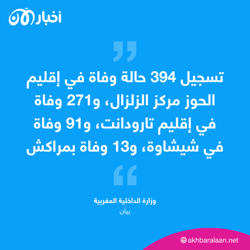 لإنقاذ المصابين في زلزال المغرب.. هذا ما فعله المغاربة 1 لإنقاذ المصابين في زلزال المغرب.. هذا ما فعله المغاربة