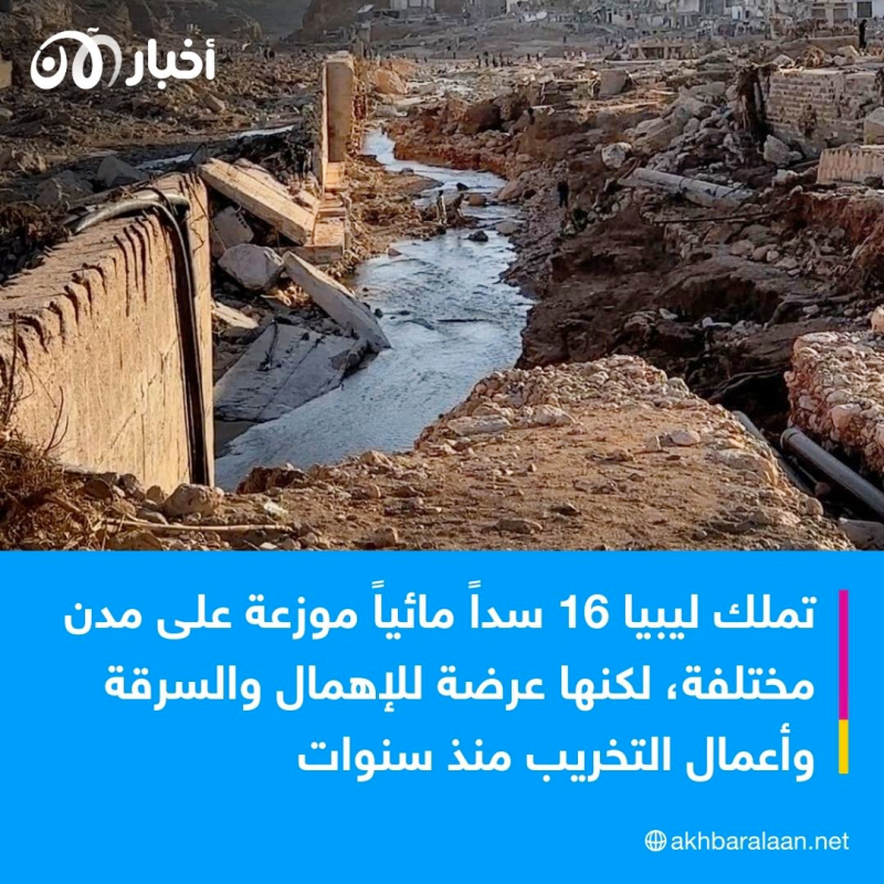 ليس فقط الإعصار.. كيف حول الإهمال درنة الليبية إلى مدينة منكوبة؟