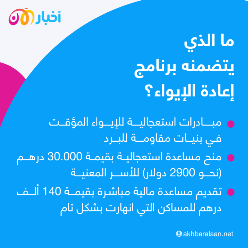 بعد زلزال المغرب.. ما هي خطة المملكة لإعادة إيواء المتضررين؟ 2 بعد زلزال المغرب.. ما هي خطة المملكة لإعادة إيواء المتضررين؟