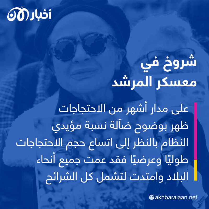 في ذكرى مقتل مهسا أميني.. كيف أصبحت تلك اللحظة سببًا في تصدع معسكر المرشد الإيراني؟
