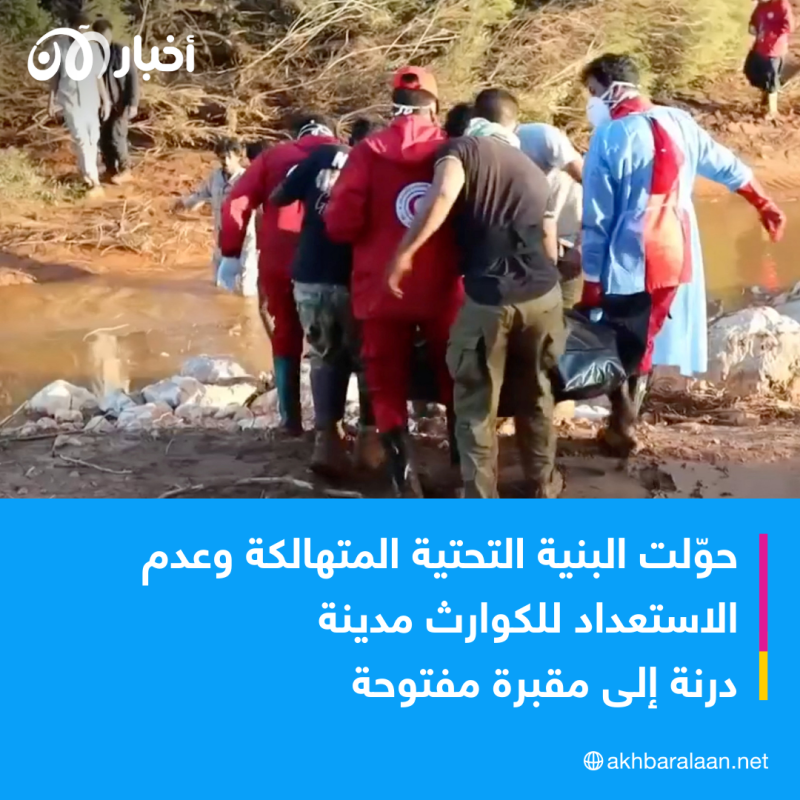 فيضانات ليبيا: "المباني سُويت بالأرض بما فيها من بشر وحجر".. ناشط لـ"أخبار الآن" 3 فيضانات ليبيا: "المباني سُويت بالأرض بما فيها من بشر وحجر".. ناشط لـ"أخبار الآن"