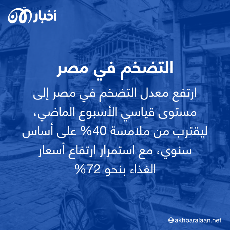 زيادة الحد الأدنى للأجور في مصر.. تعرف على التفاصيل