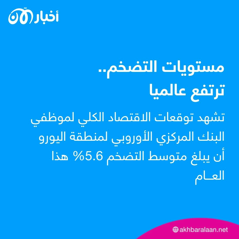 الأسعار لن تهدأ حتى 2025.. كيف ستتعامل البنوك المركزية مع التضخم؟ 1 الأسعار لن تهدأ حتى 2025.. كيف ستتعامل البنوك المركزية مع التضخم؟