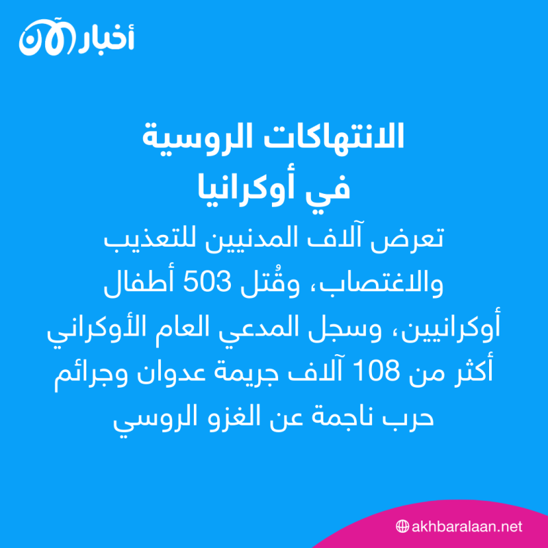 "108 ألف جريمة حرب اقترفتها روسيا على أوكرانيا".. ناشطة حقوقية لأخبار الآن 3 مسؤولة المناصرة الدولية لـ "أخبار الآن".. تجيب عن كيفية إنهاء الحرب في أوكرانيا