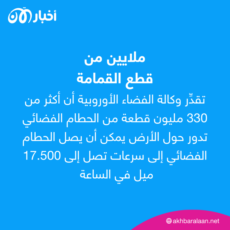 بمليون دولار.. ناسا تتعاقد مع شركة لالتقاط النفايات من الفضاء 1 بمليون دولار.. ناسا تتعاقد مع شركة لالتقاط النفايات من الفضاء
