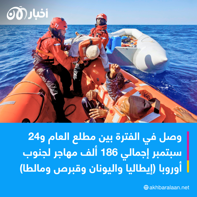 أكثر من 2500 مهاجر قضوا أو فقدوا في البحر الأبيض المتوسط عام 2023 2 أكثر من 2500 مهاجر قضوا أو فقدوا في البحر الأبيض المتوسط عام 2023