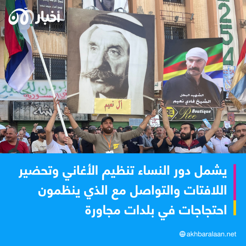 تتقدمهم النساء.. المئات يتظاهرون في السويداء جنوب سوريا