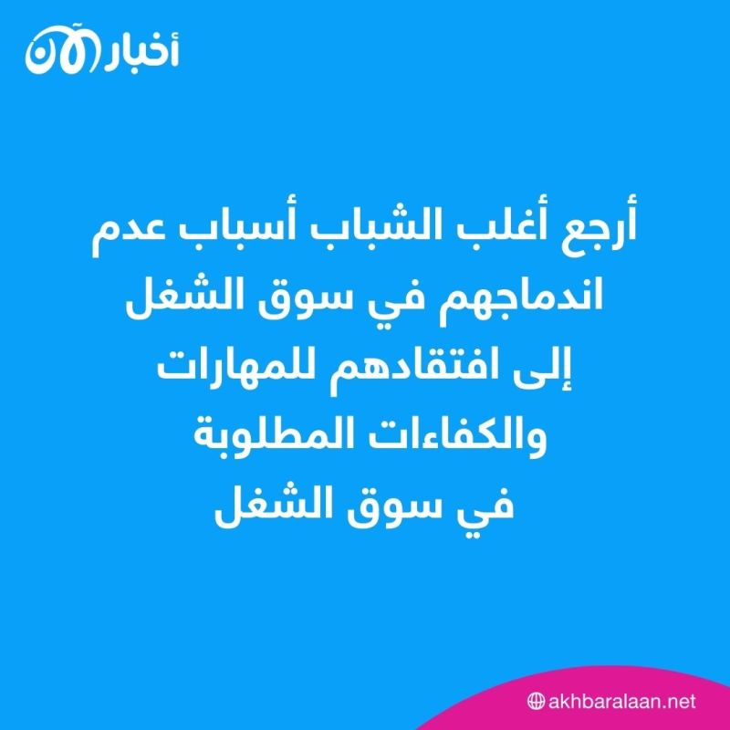أكثر من 25% الشباب في تونس عاطلون عن العمل ومنقطعون عن الدراسة