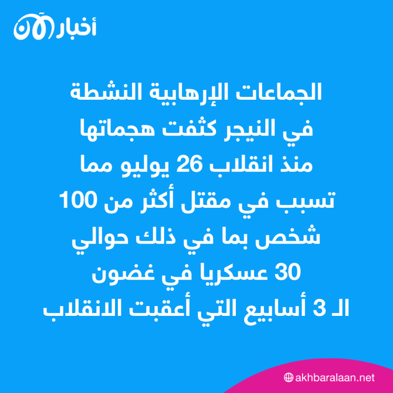 مقتل 29 جندياً في النيجر إثر هجوم إرهابي 2 مقتل 29 جندياً في النيجر إثر هجوم إرهابي