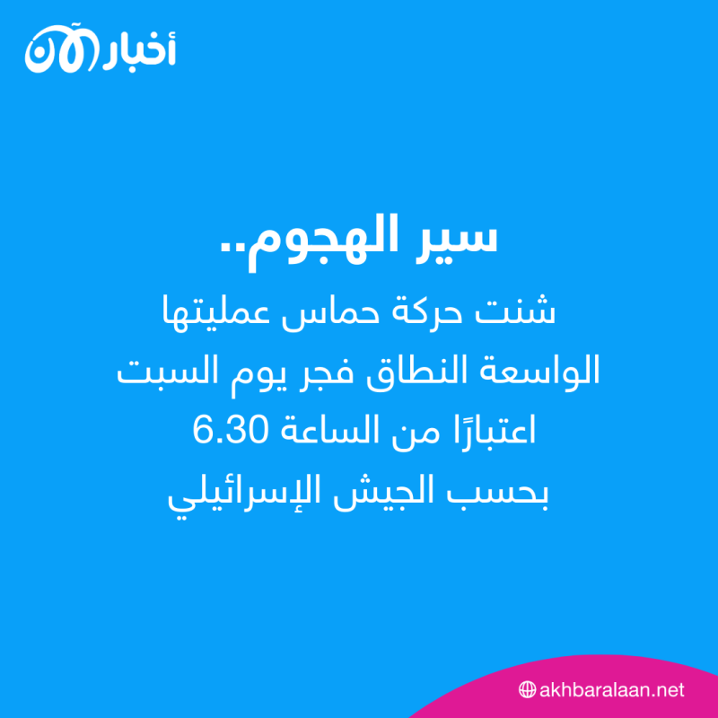 كيف تطورت الأوضاع بعد هجوم حماس على إسرائيل؟