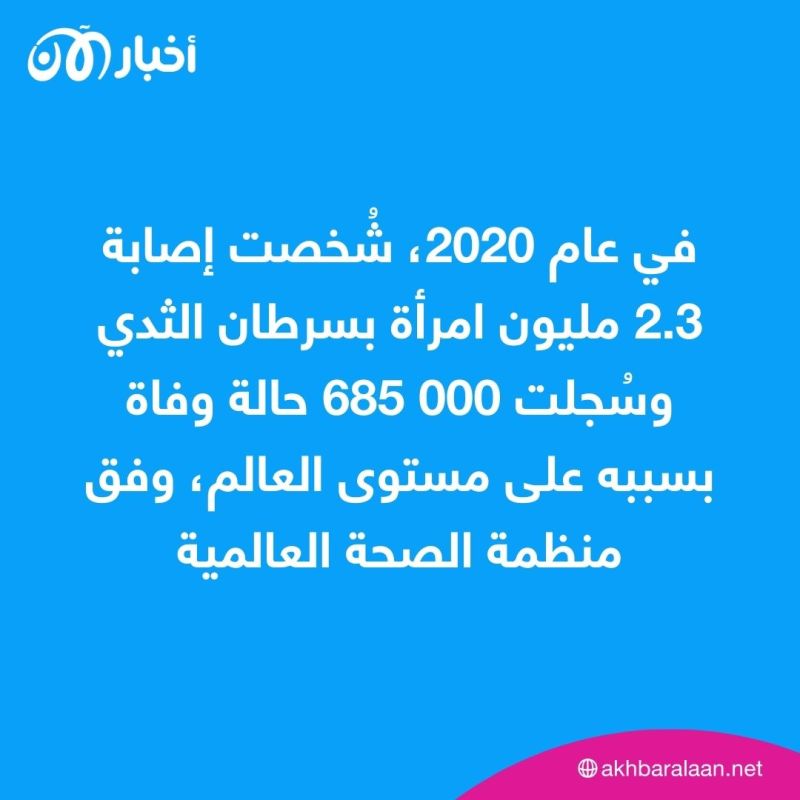 الذكاء الاصطناعي.. كيف يعزز قدرات الكشف المبكر عن سرطان الثدي؟ 1 الذكاء الاصطناعي.. كيف يعزز قدرات الكشف المبكر عن سرطان الثدي؟