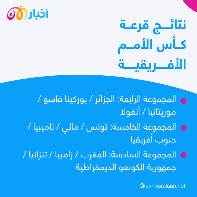 قرعة كأس الأمم الأفريقية 2023: هل المجموعات متكافئة؟