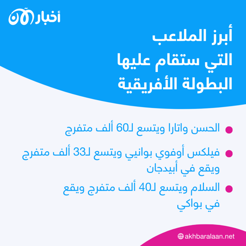 قرعة كأس الأمم الأفريقية 2023: هل المجموعات متكافئة؟