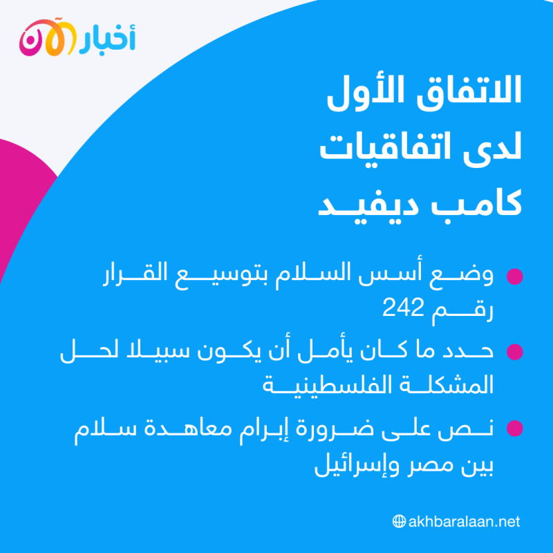 فلسطين وإسرائيل.. "كفى للدموع وللدماء كفى" كلمات رسمت مفاوضات السلام بين البلدين منذ 1967 8 فلسطين وإسرائيل.. "كفى للدموع وللدماء كفى" كلمات رسمت مفاوضات السلام بين البلدين منذ 1967
