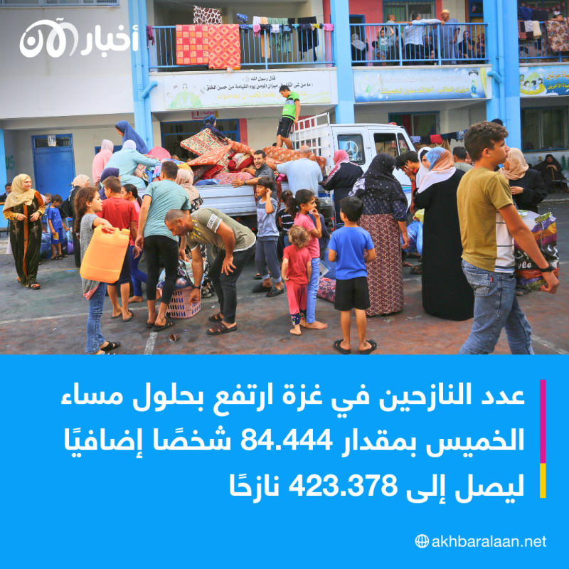 إسرائيل أبلغت الأمم المتحدة وجوب نقل 1.1 مليون إلى جنوب غزة خلال 24 ساعة 2 إسرائيل أبلغت الأمم المتحدة وجوب نقل 1.1 مليون إلى جنوب غزة خلال 24 ساعة