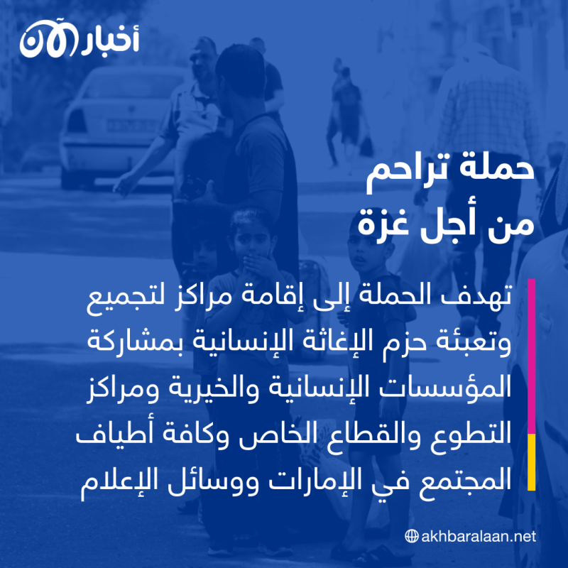 الإمارات تطلق حملة لإغاثة المتضررين من الشعب الفلسطيني 1 الإمارات تطلق حملة لإغاثة المتضررين من الشعب الفلسطيني