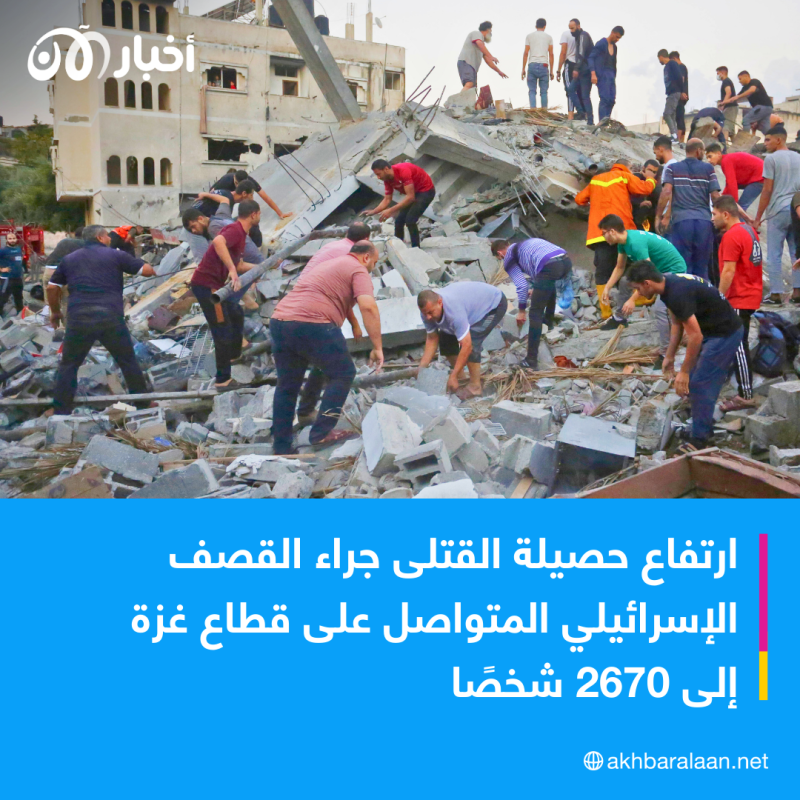 ارتفاع حصيلة قتلى حرب غزة في اليوم الـ 9 منذ بدء هجوم حماس 1 ارتفاع حصيلة قتلى حرب غزة في اليوم الـ 9 منذ بدء هجوم حماس