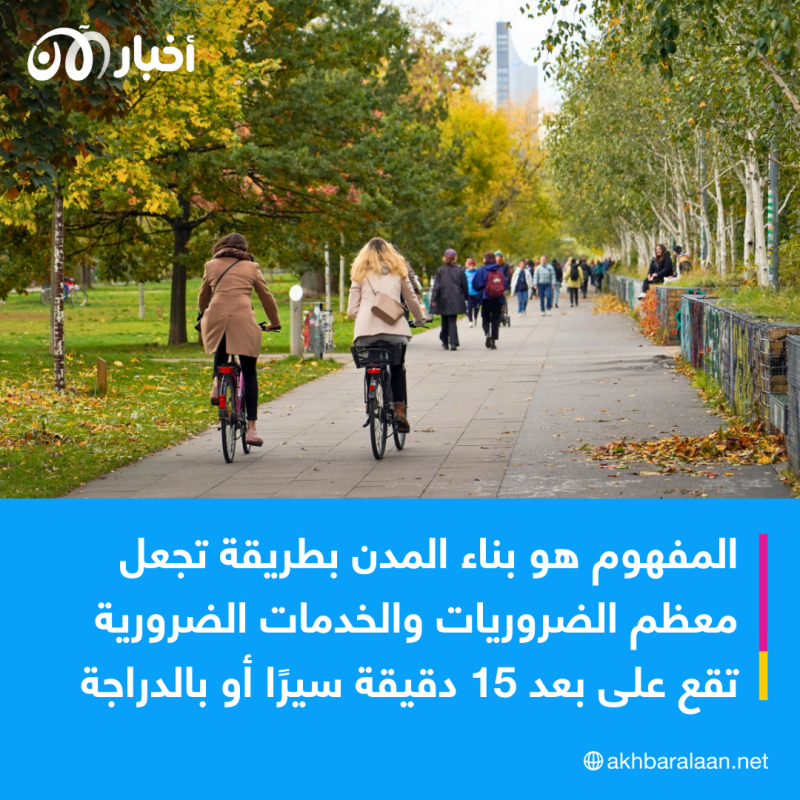 ماهي مدينة الـ 15 دقيقة؟ وكيف تساعد المناخ؟