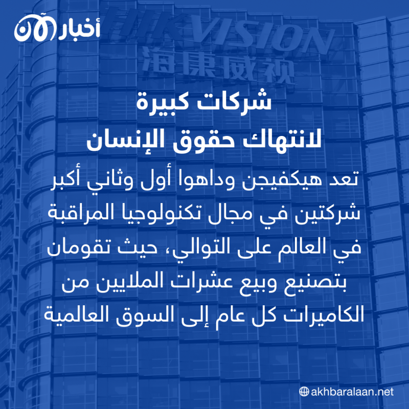 شركات كاميرات مراقبة تسهل عملية اضطهاد الصين لأقلية الإيغور