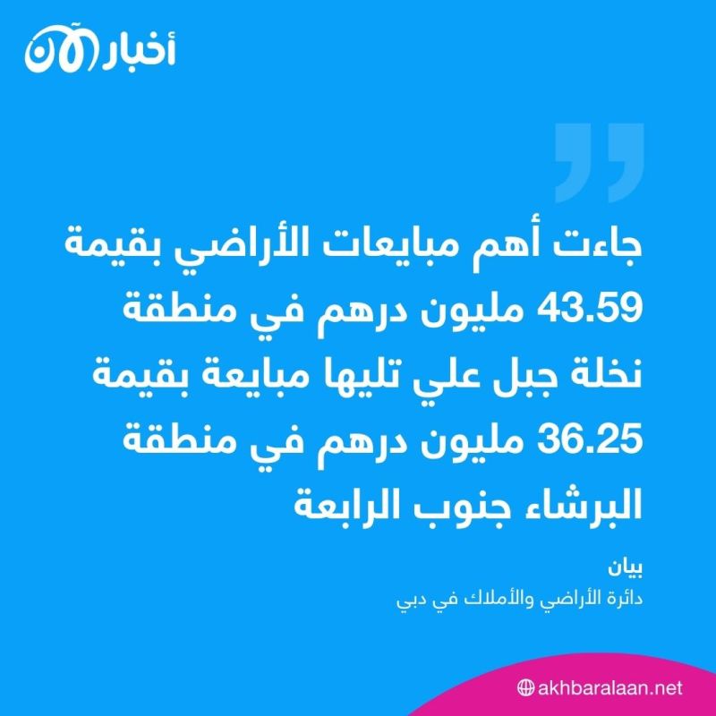 2.2 مليار درهم تصرفات عقارات دبي