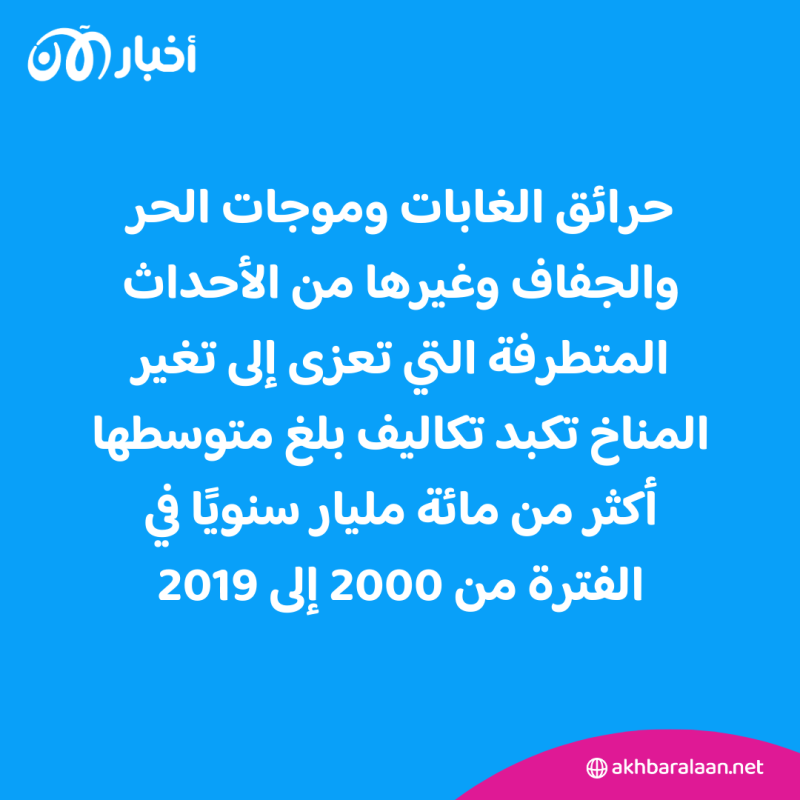 فاتورة أزمة المناخ.. العالم يخسر 391 مليون دولار يوميًا