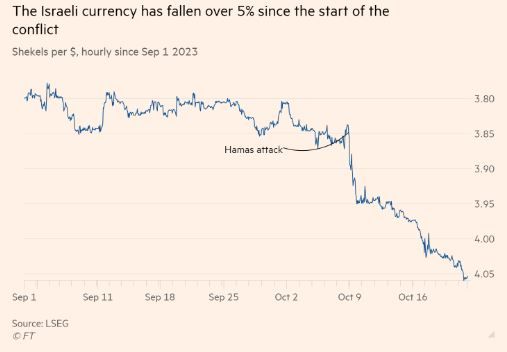 كيف تضرر الاقتصاد الإسرائيلي من حرب غزة؟ 2 كيف تضرر الاقتصاد الإسرائيلي من حرب غزة؟