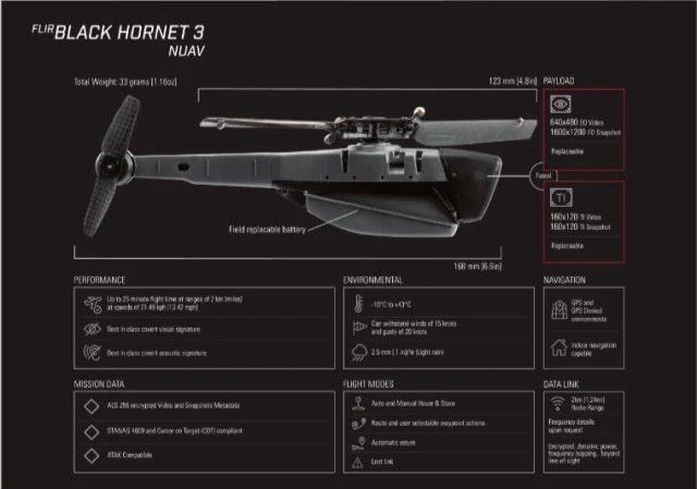 درون صغيرة وآلة حربية شديدة الدقة.. تعرف على Black Hornet Nano Drone