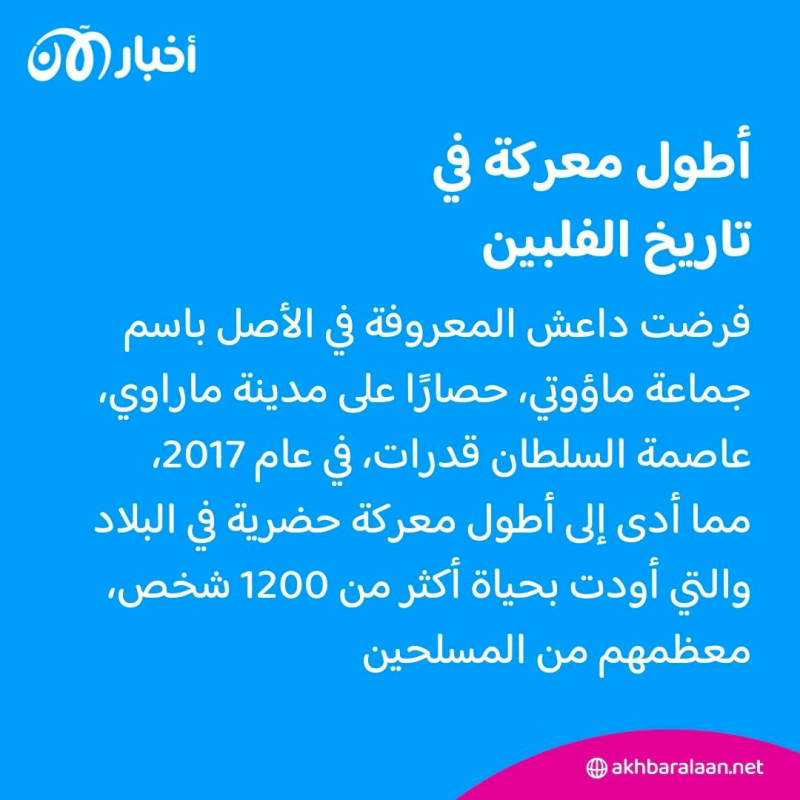 اعتقال 9 في إندونيسيا وإصابة 4 في الفلبين.. حصيلة مكافحة الإرهاب في شرق آسيا