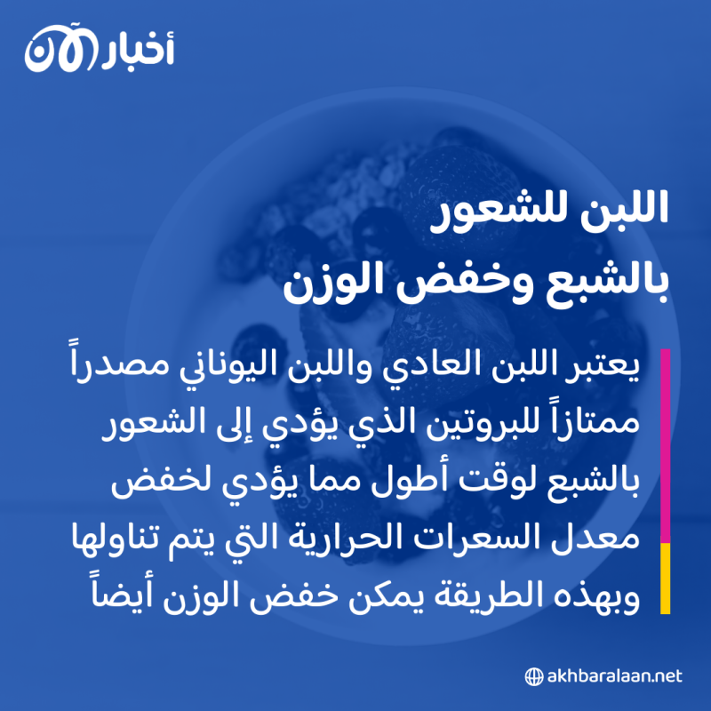 تعرّف معنا على اللبن العادي واللبن اليوناني