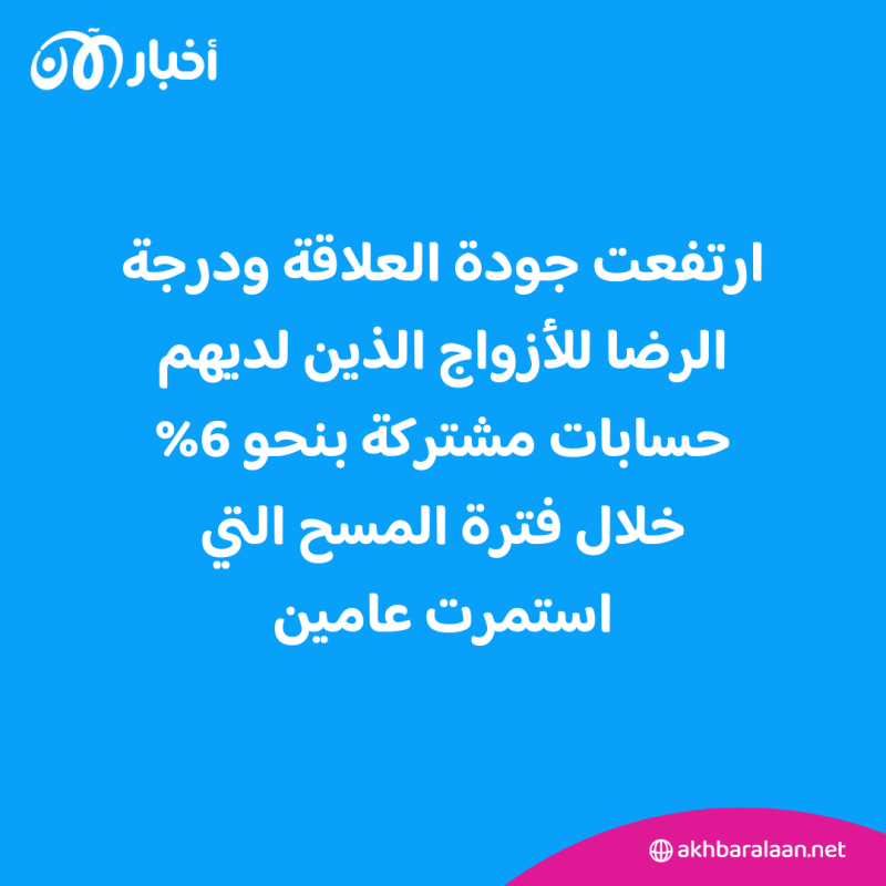 الحسابات البنكية المشتركة.. خطوة مالية تحقق السعادة بين الزوجين