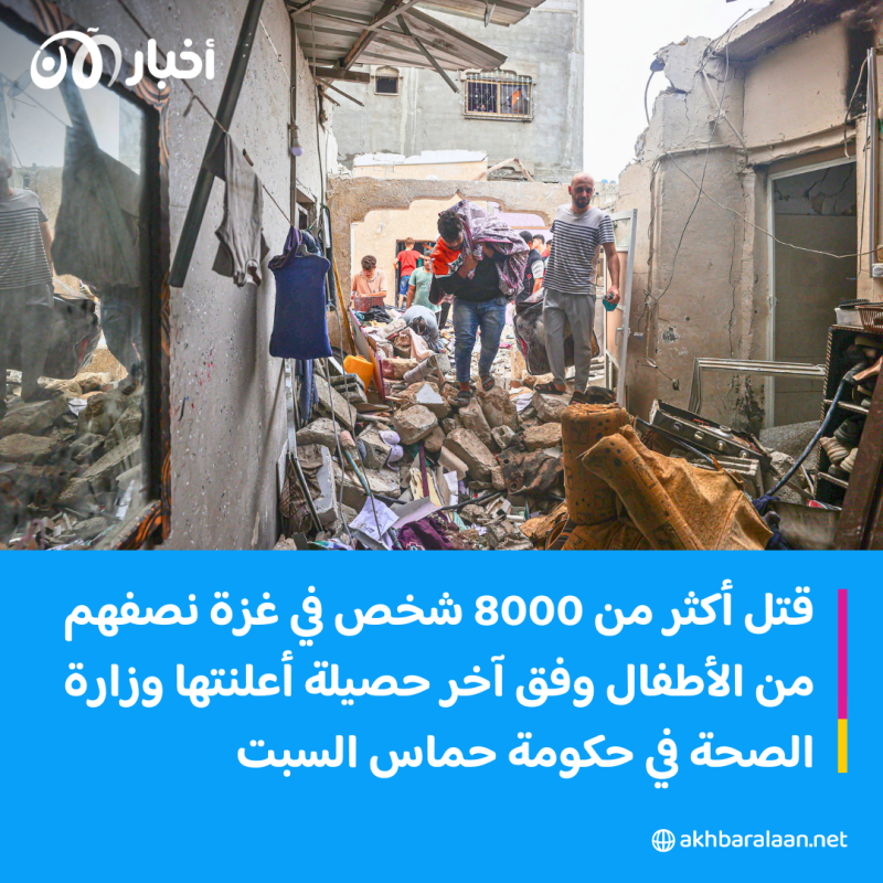 الأمم المتحدة تحذر من انهيار "النظام العام" داخل غزة في ظل وضع يزداد يأسا