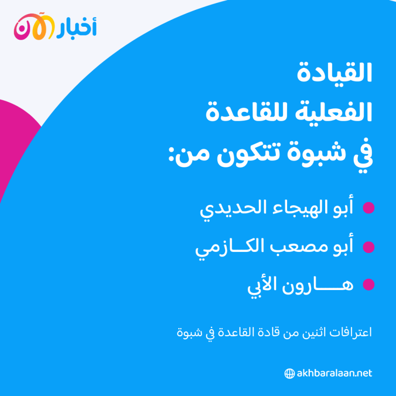 ما خلفيات تولي ريان الحضرمي قيادة عمليات القاعدة في أبين؟ 2 ما خلفيات تولي ريان الحضرمي قيادة عمليات القاعدة في أبين؟