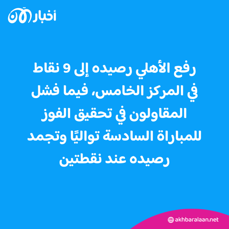 الدوري المصري.. الأهلي يداوي جراحه بفوز ثمين على المقاولون 1 الدوري المصري.. الأهلي يداوي جراحه بفوز ثمين على المقاولون