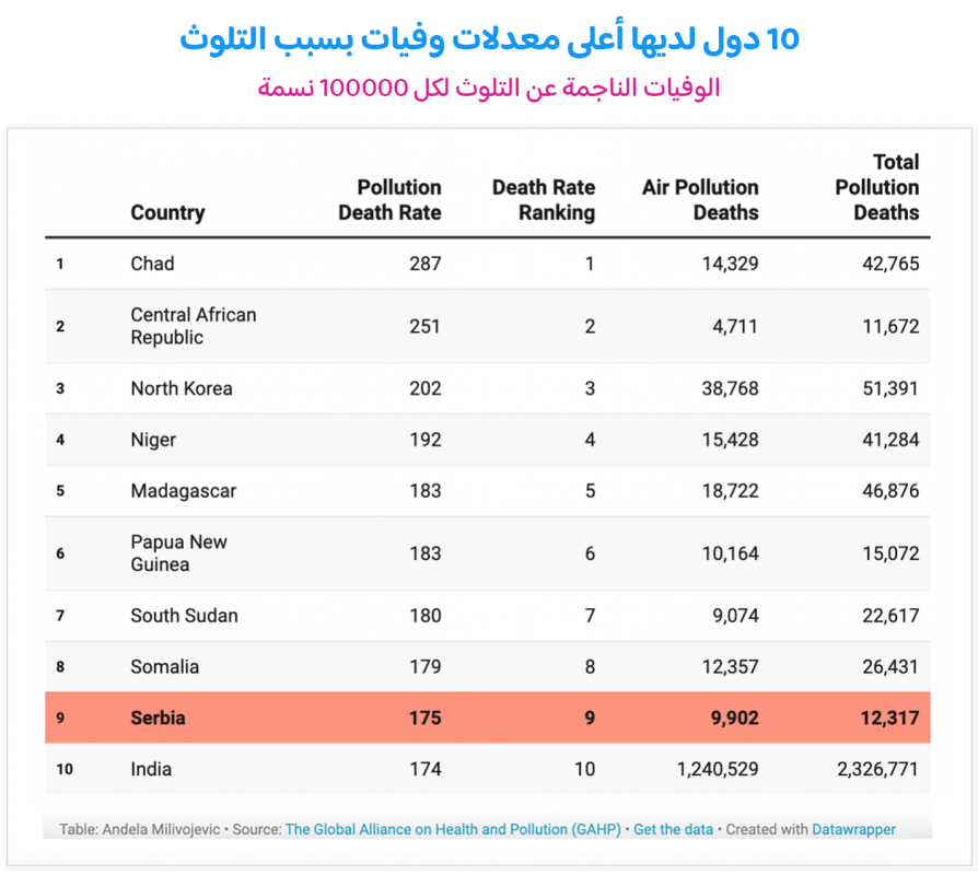 صربيا تحتضن الاستثمارات الصينية.. لكن بأيّ ثمن؟