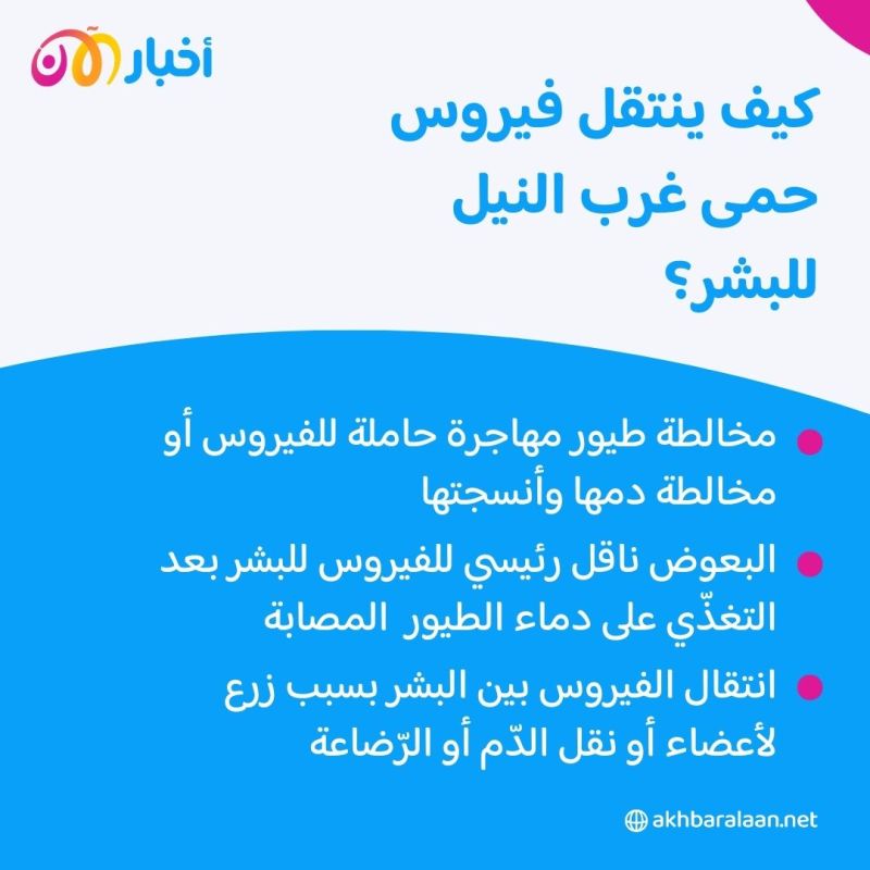 وزارة الصحة في تونس تدق ناقوس الخطر بسبب حمى غرب النيل