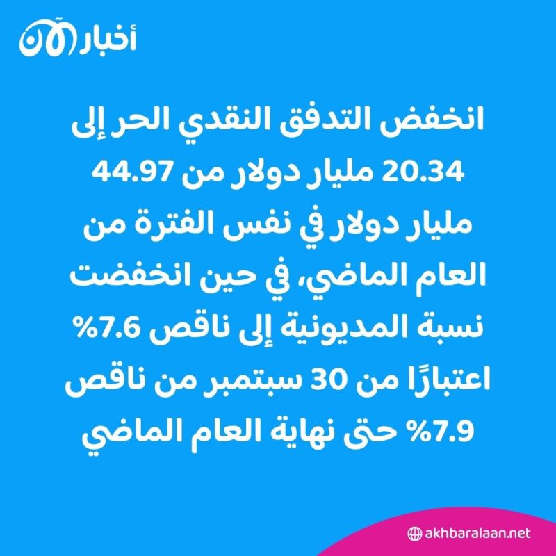 انخفاض أرباح "أرامكو" السعودية 23%.. ما السبب؟